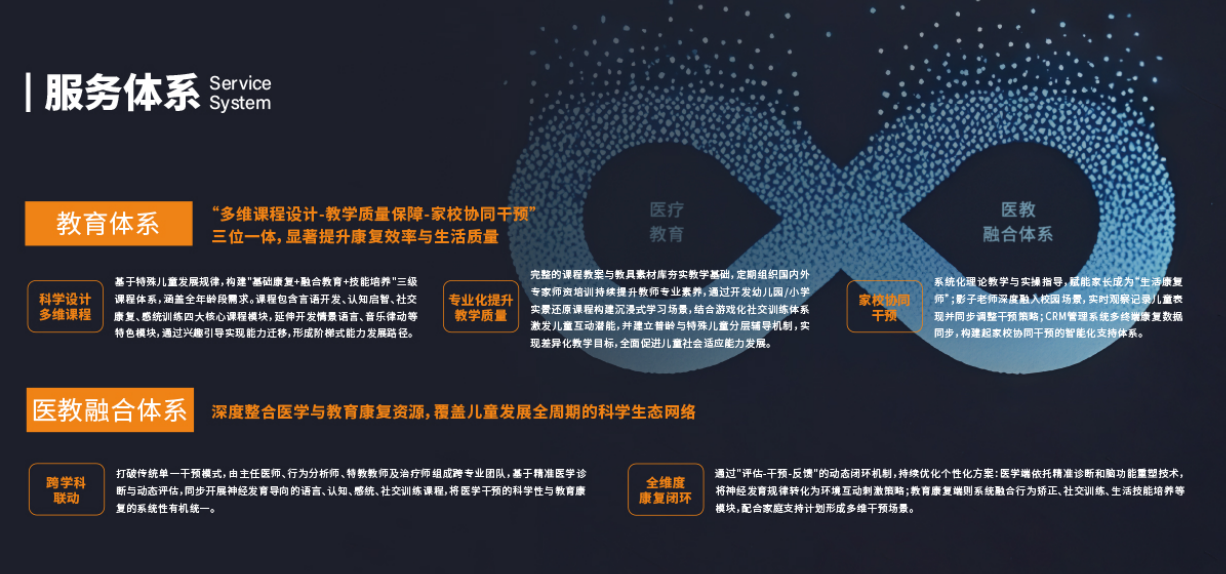 创新服务体系